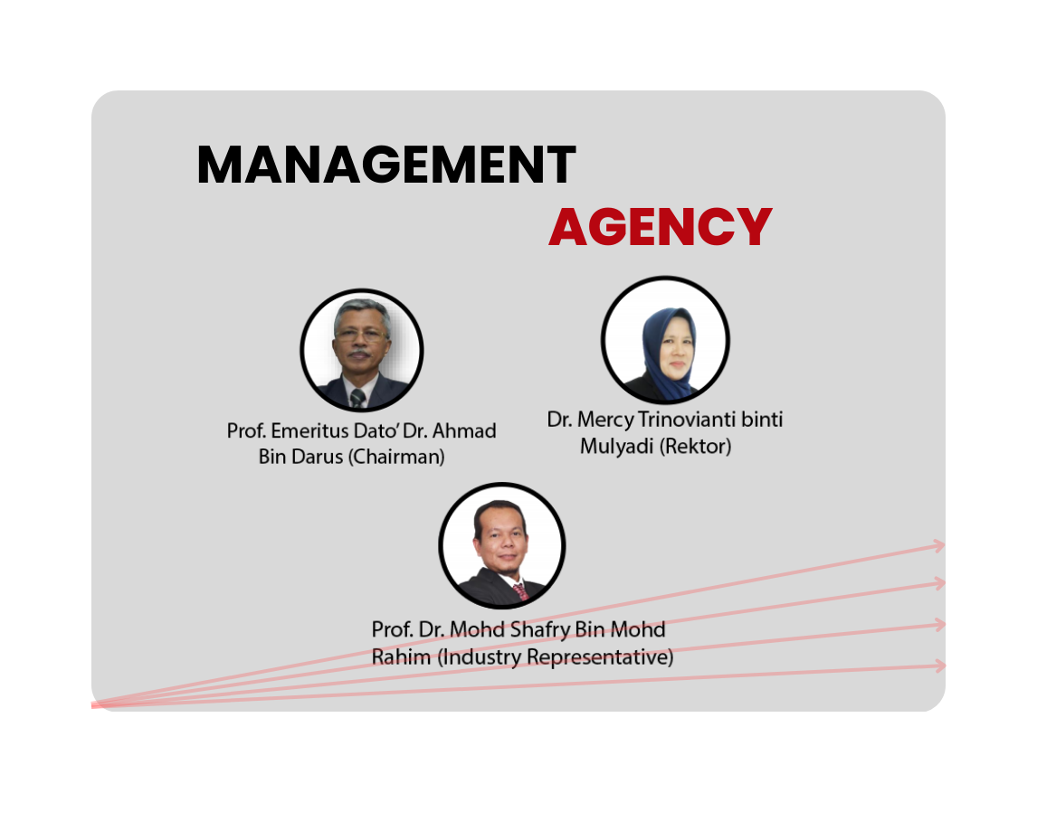 MANAGEMENT AGENCY